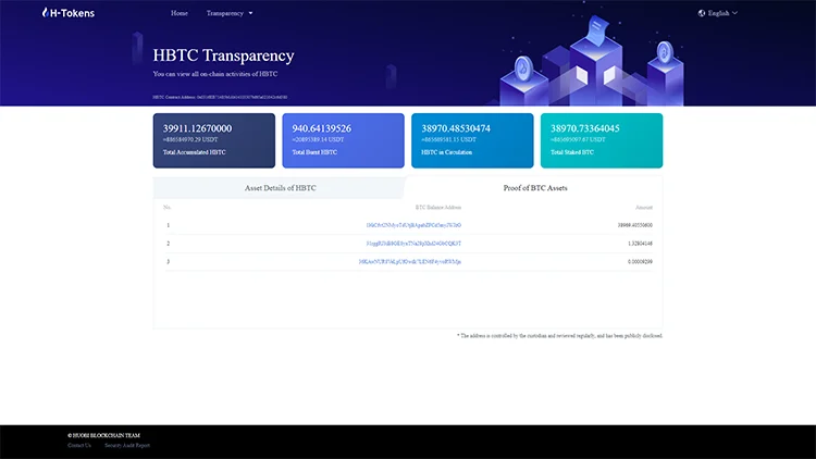 Thông tin về nguồn dự trữ HBTC