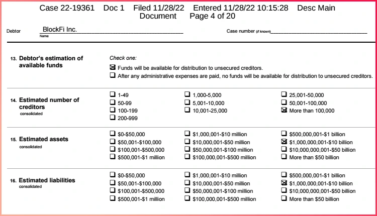 Theo hồ sơ gửi lên tòa án, BlockFi có số tài sản trị giá từ 1 - 10 tỉ USD.